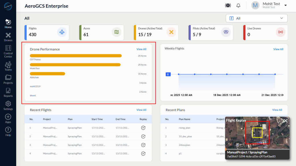 Drone Performance Bar Graph