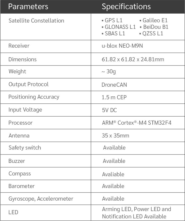 Specifications Chart