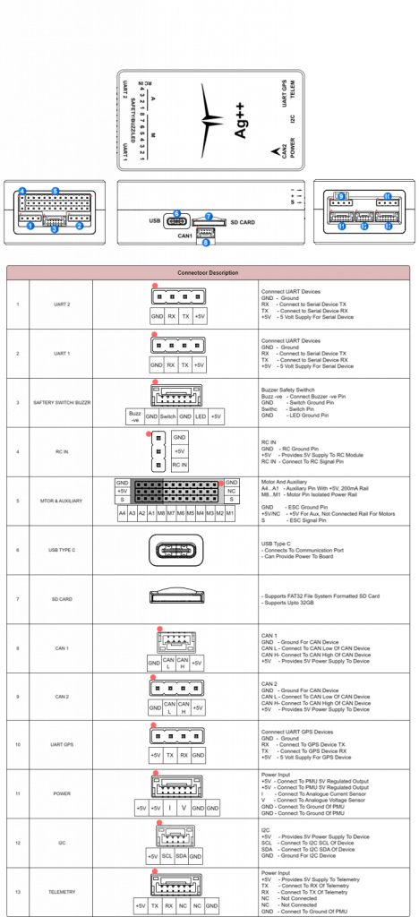 Connector Pin Diagram