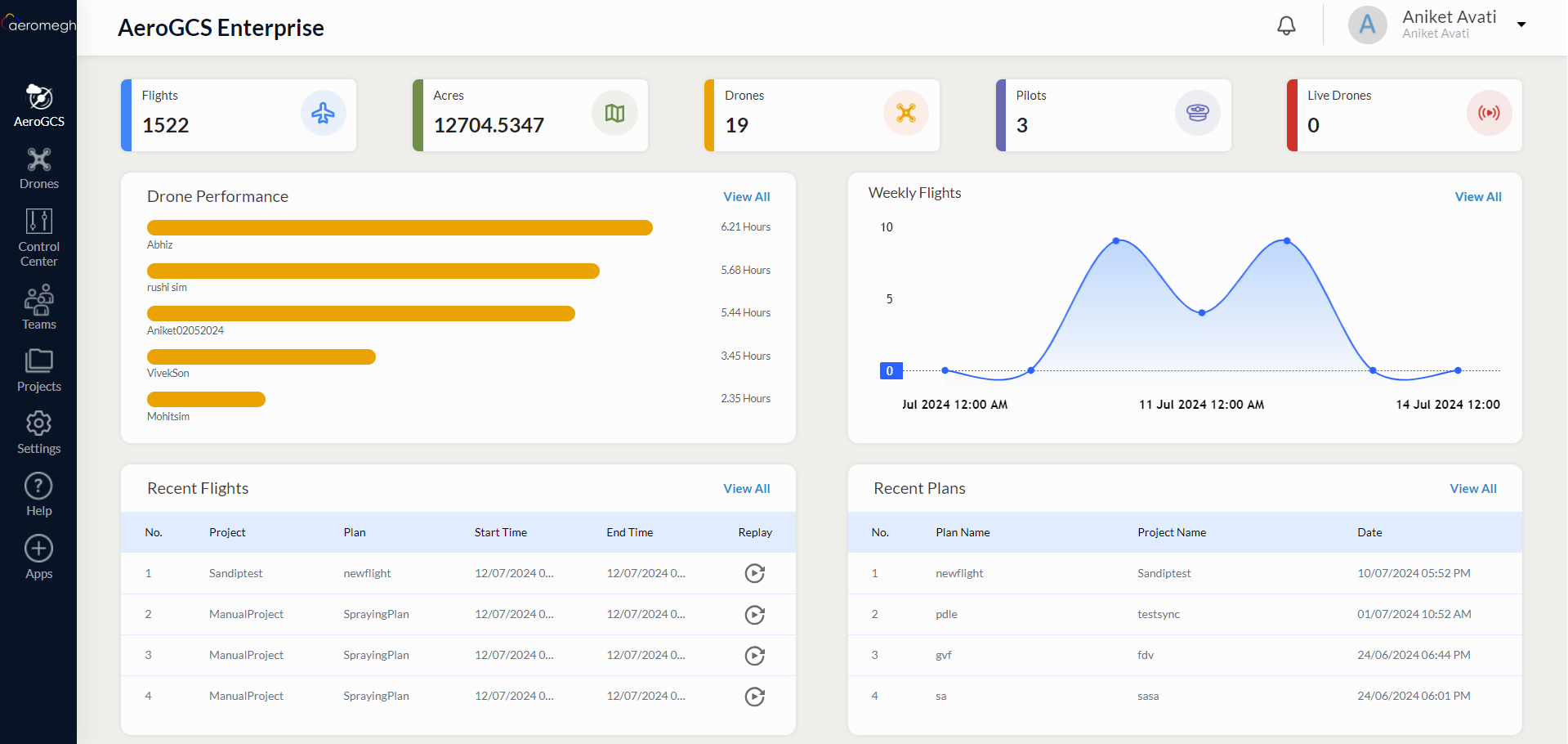 Dashboard Screen