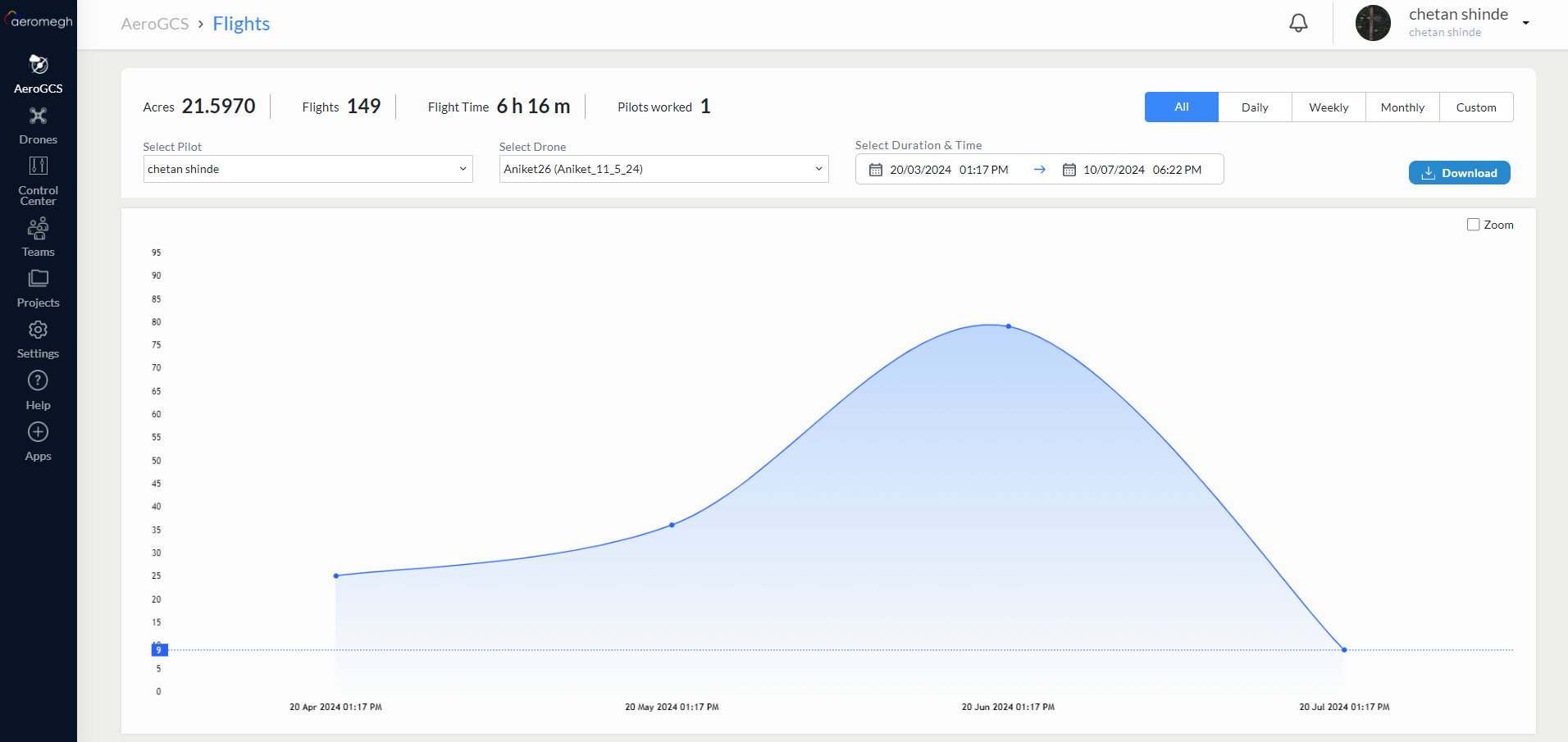 Analytics Screen